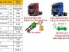 Thaco AUMAN FV375 2016 - Xe đầu kéo Thaco Auman FV375 - Nhập khẩu - Máy điện 375HP - Tiết kiệm và hiệu quả - Giá còn thương lượng