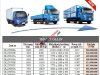 Thaco OLLIN 500B 2016 - Bán xe tải Thaco Ollin 500B, xe tải Thaco 5 tấn Ollin 500B trả góp