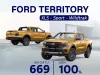 Ford Ranger 2024 - Bán Ford Ranger 2024, giá chỉ 669 triệu, giảm lên tới 100% LPTB